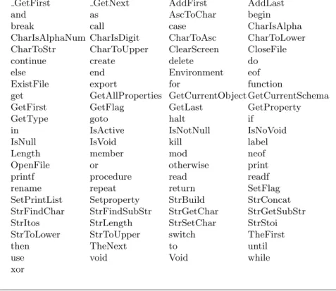 Table 2.2: Reserved keywords.