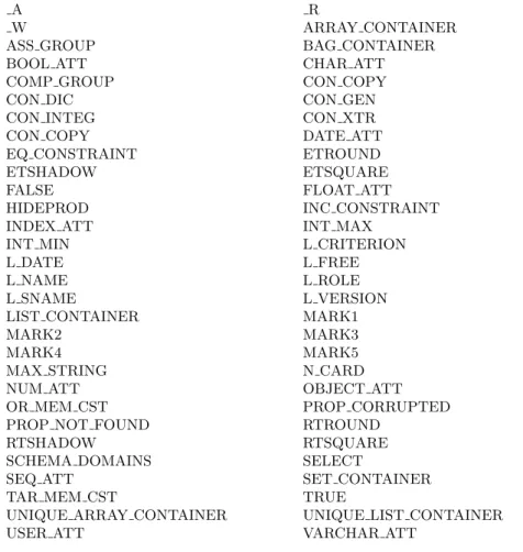 Table 2.5: Constants denoting links.