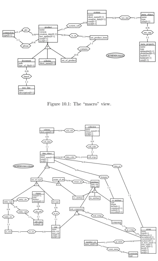 Figure 10.1: The “macro” view.