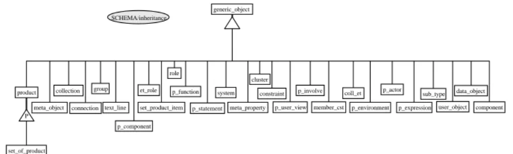 Figure 10.5: The “inheritance” view.