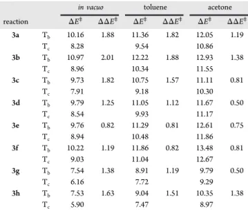 Table 4. Activation Energy ( ΔE ⧧ , kcal mol −1 ) for the Pro- Pro-anti T b and Pro-syn T c Routes As Evaluated with the IEFPCM/M06-2X/6-31G * Method (T = 298.15 K; P = 1 bar) for Di ﬀ erent Solvation Types [in Vacuo, Toluene ( ε r = 2.40), and Acetone ( ε