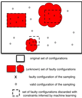 Figure 2: Constraining the configuration space