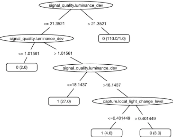 Figure 5: An excerpt of the decision tree built from a sample of 500 configurations/videos