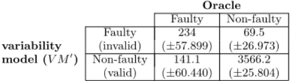 Figure 6: A constraint extracted from our case study