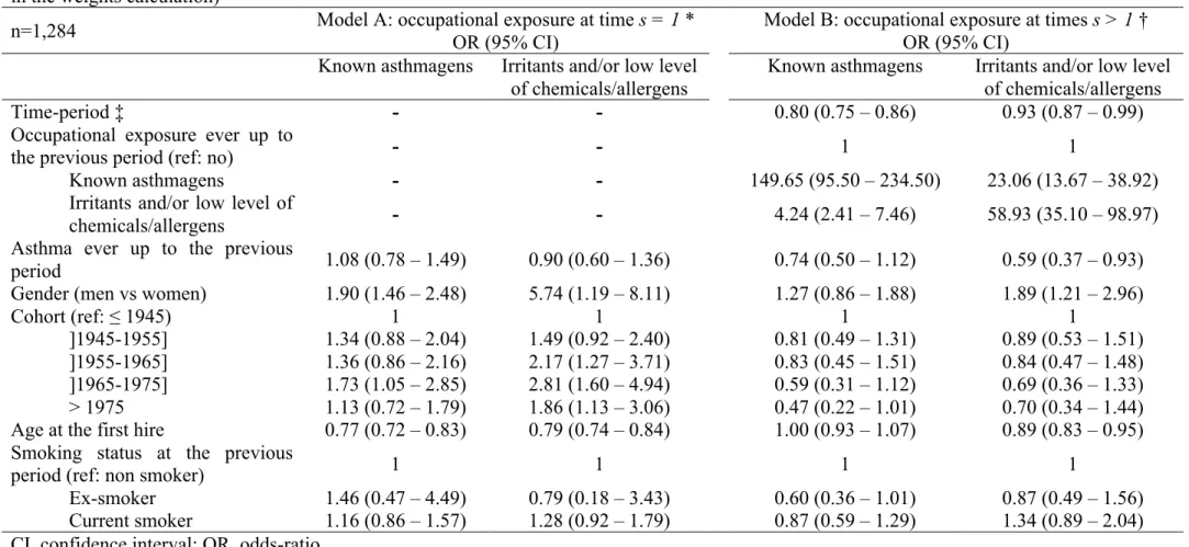 Table 2. Associations between occupational exposure and various predictors (health and socio-demographic factors) in the exposure models (used  in the weights calculation) 