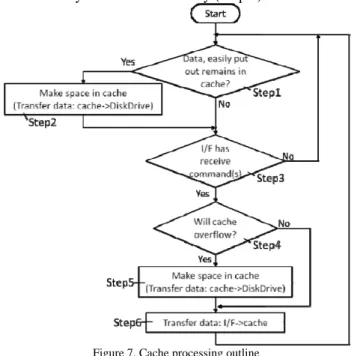Figure 7. Cache processing outline In q8: Update system time state, system time is updated using  set lapsed time