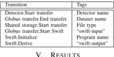 TABLE I: APS life cycle transitions and corresponding tags.