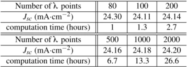 Table 2. Evolution of J sc and computation time with the number of wavelength points.