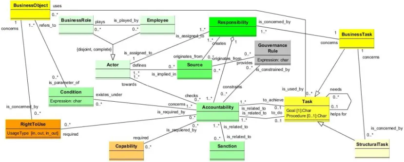Figure 1. Responsibility metamodel UML Diagram 