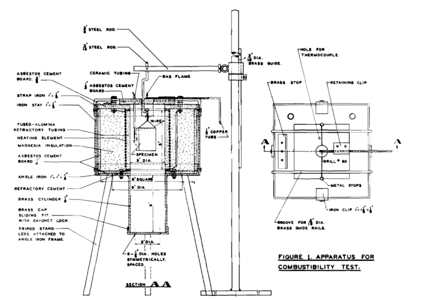 FIGURE 1. APPARATUS FOR COMBUSTIBILITY TEST.