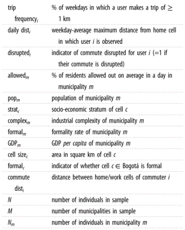 Table 1. List of variable names.