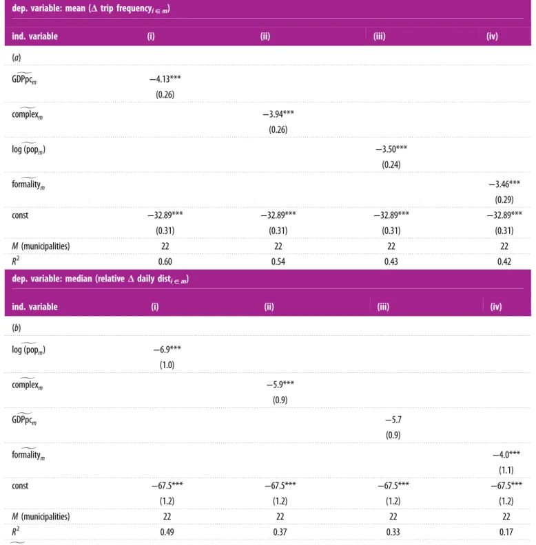 Table 3. Effects of standardized economic variables on lockdown behaviour.