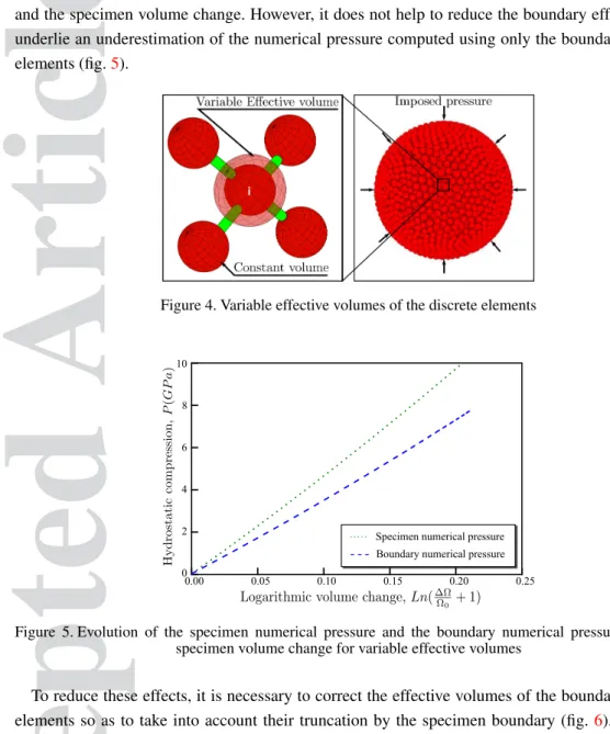 Figure 4. Variable effective volumes of the discrete elements