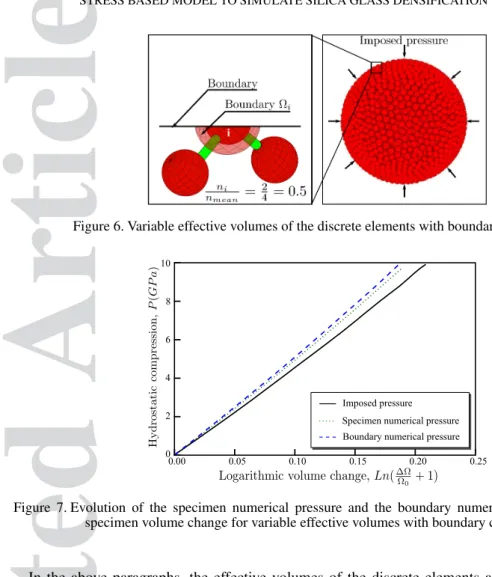 Figure 6. Variable effective volumes of the discrete elements with boundary correction