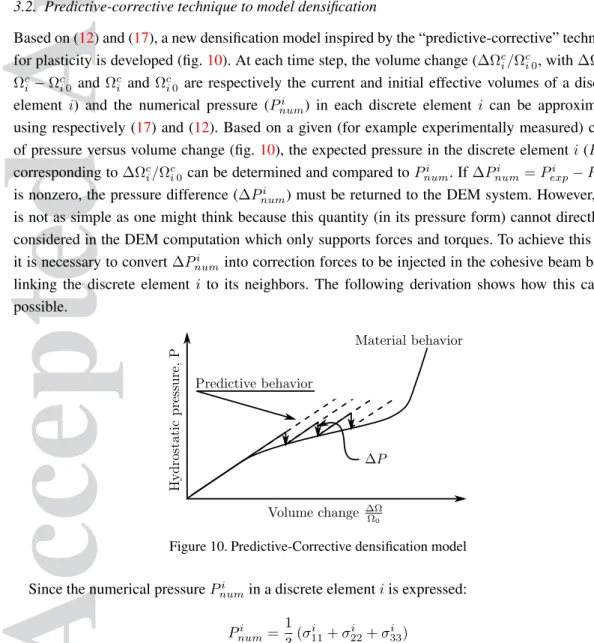 Figure 10. Predictive-Corrective densification model