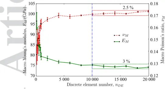 Table I. Silica glass mechanical properties and the associated calibrated microscopic parameters