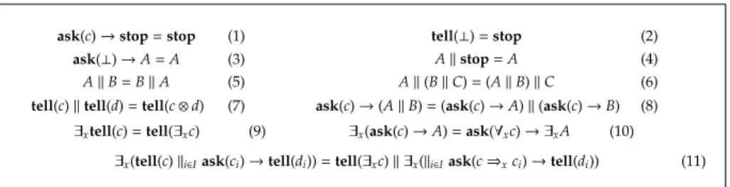Fig. 1. Axioms for simple agents (1-8) and for agents with quantifiers (9-11).