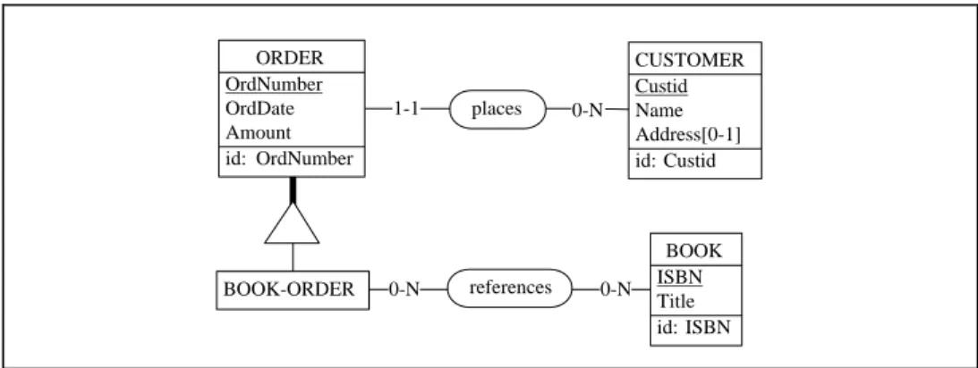 Fig. 4. The global conceptual schema (GCS) resulting from the integration of the local schemas of Fig