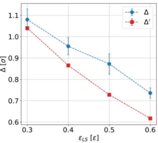 Figure 2 presents the measured shifts between the wall surface and the HWP, Δ from fluid piston simulations using Eq