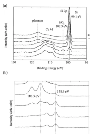 Fig. 3. a Ce 4d and Si 2p core levels from XPS depth profile of Ž . Film XP S -75 r 25 zoomed at the interface with the substrate