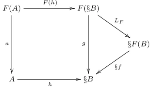 Figure 2. Light Affine Lambda Calculus reduction rules.
