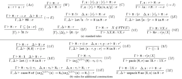 Figure 3. Typing rules for the Light Affine Lambda Calculus.
