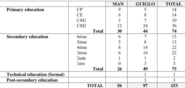 Table 7.1  Last year of schooling before dropping out 