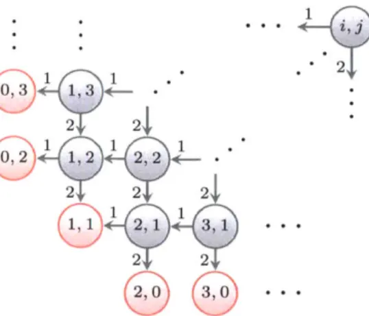 Figure  5-3:  A  diagram  showing  associations  between  families  of  finite-turn  CPRGs