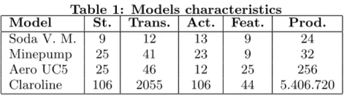 Table 2: SPLCAT and PLEDGE parameters Model SPLCAT PLEDGE Nb. Config.