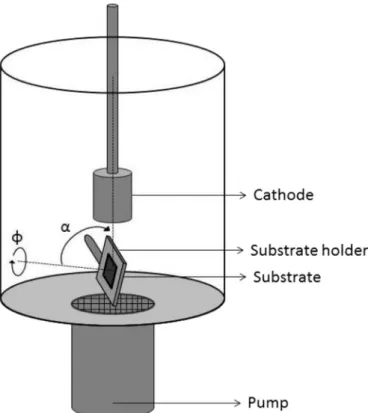 Fig. 1. Experimental setup diagram of the deposition chamber.