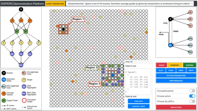 Figure 2: Demonstration platform screenshot