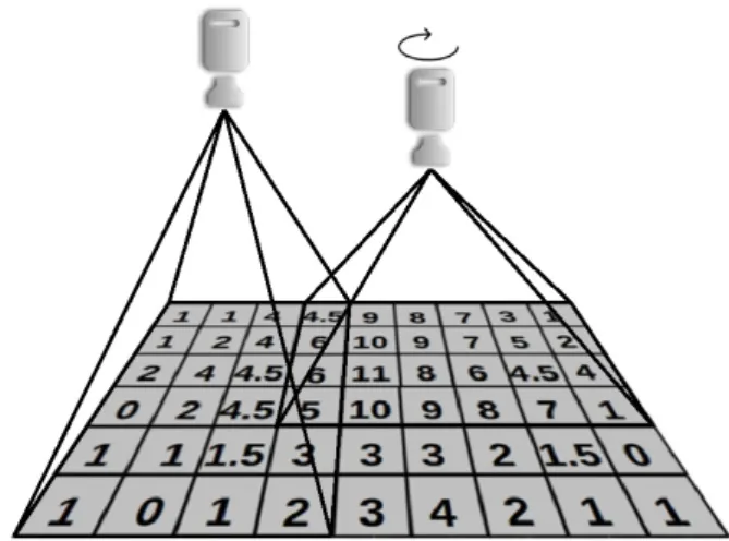 Figure 1: Deployment of the Multi-Camera Solution.