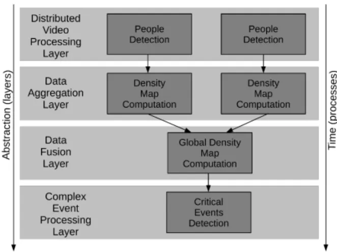 Figure 3: Raw infrared image (left), detected people (right).