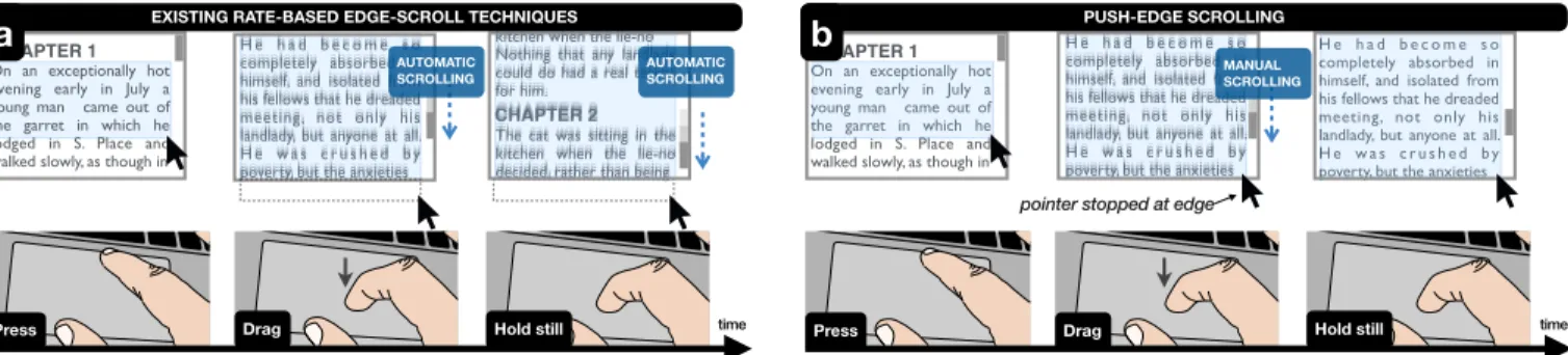 Figure 1. When selecting text with a touchpad, downward movements after crossing the viewport edge will (a) change the rate of automatic scrolling with existing techniques (rate control); or (b) manually scroll the document, stopping the pointer at the edg