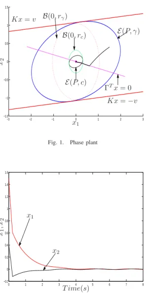 Fig. 2. State variables
