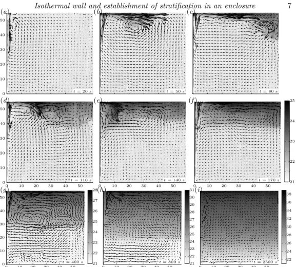Figure 4: Sequence of images showing the onset of the turbulent plume and the establishment of the stratification