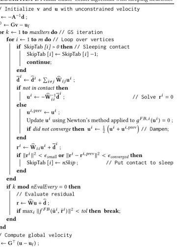 Fig. 3. A 2D demonstration of contact issues when the mesh is too coarse.