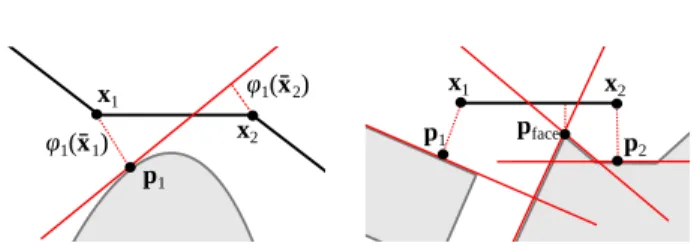 Fig. 4. (Left) The geometry defining the obstacle metric of Narain et al.