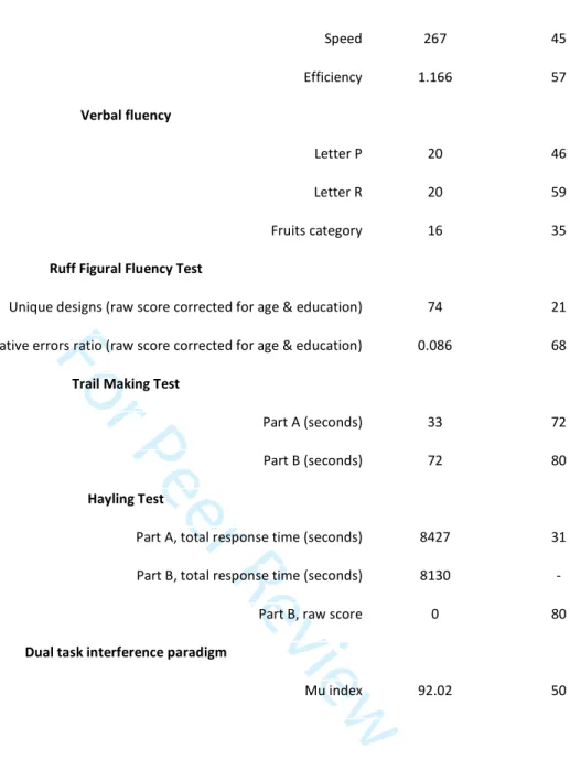 Table 1. Neuropsychological background 23456789101112131415161718192021222324252627282930313233343536373839404142434445 46 47 48 49 50 51 52 53 54 55 56