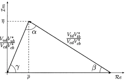 Figure  1-3:  Normalized  unitarity  triangle  obtained  from  V,*bVud  + V*bVcd  +  Vt* Vtd  =  0.