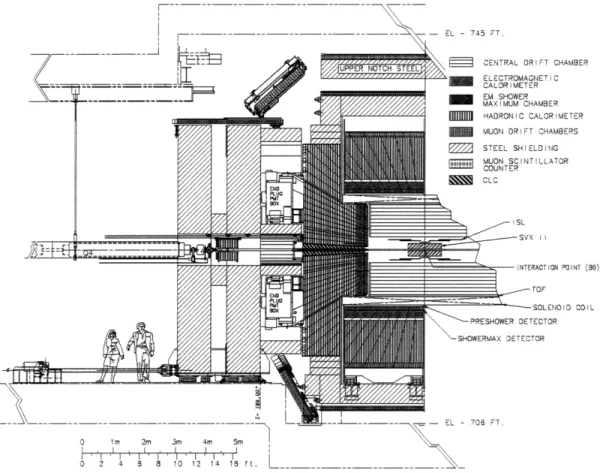 Figure  2-3:  Elevation  view  of one  half of  the  CDF  detector.  The other  half  is  sym- sym-metric.