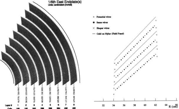 Figure 2-7:  End view  of a 1/6 slice  of the  8 of  three  COT  cells  in  superlayer  2 (right).