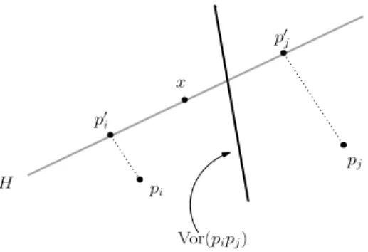 Figure 1: Refer to Lemma 1. The red line denotes the k-dimensional plane H and the black line denotes Vor ω (p i p j ).