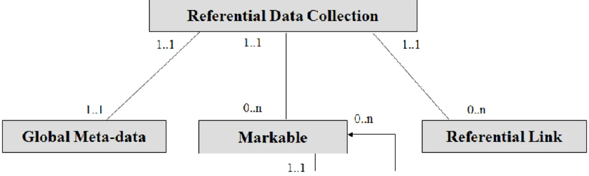 Fig. 1: The meta-model of ISO 24617-9 