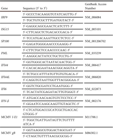 Table 1. List of Primers Used for RT-PCR Analysis