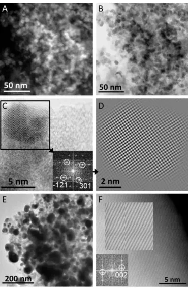 Fig.  1  (A,  B)  High-angle  annular  dark-field  (HAADF)  and  bright  field  (BF)-scanning  transmission electron microscopy (STEM) images of Ni 2 Si nanocrystals