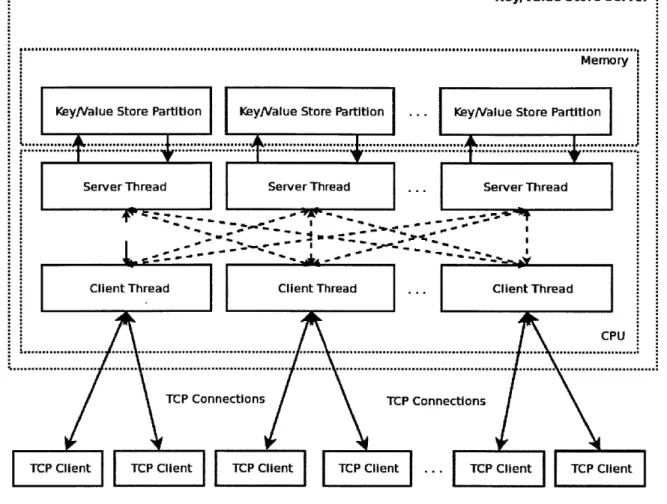 Figure  5-1:  CPSERVER  design