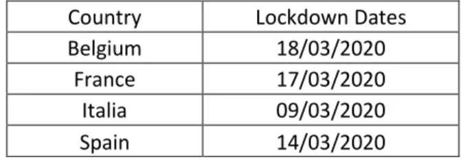 Table 3:   used in the COVID-19 epidemic 