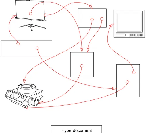 Figure 7 : le document hypermédia