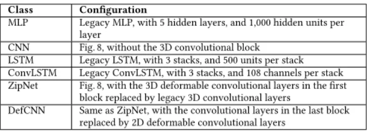 Table 1: Legacy neural networks configuration.